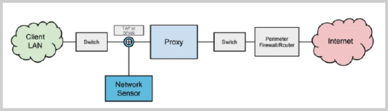 Network Sensor Deployment Guide_SS_1.png