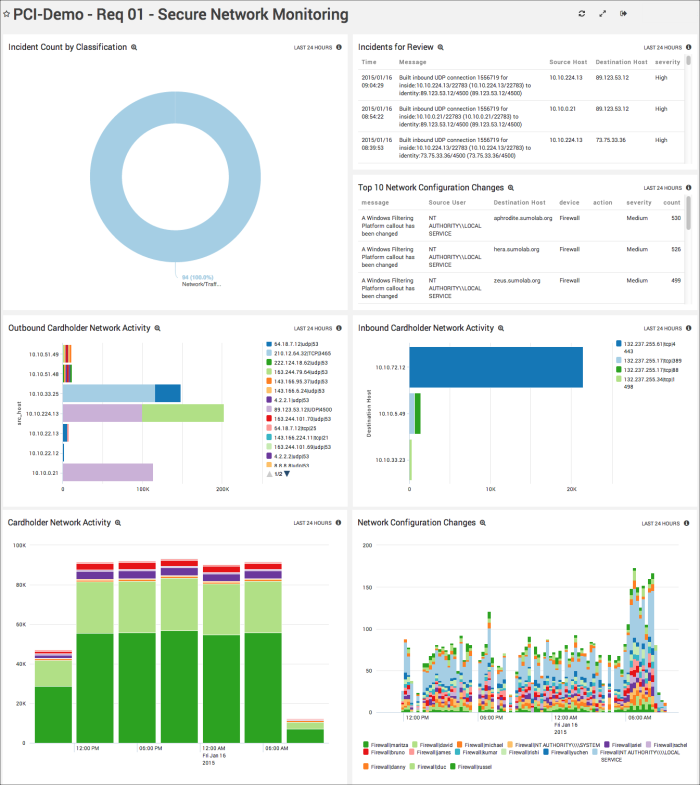 PCI_Requirement1_Dashboard.png