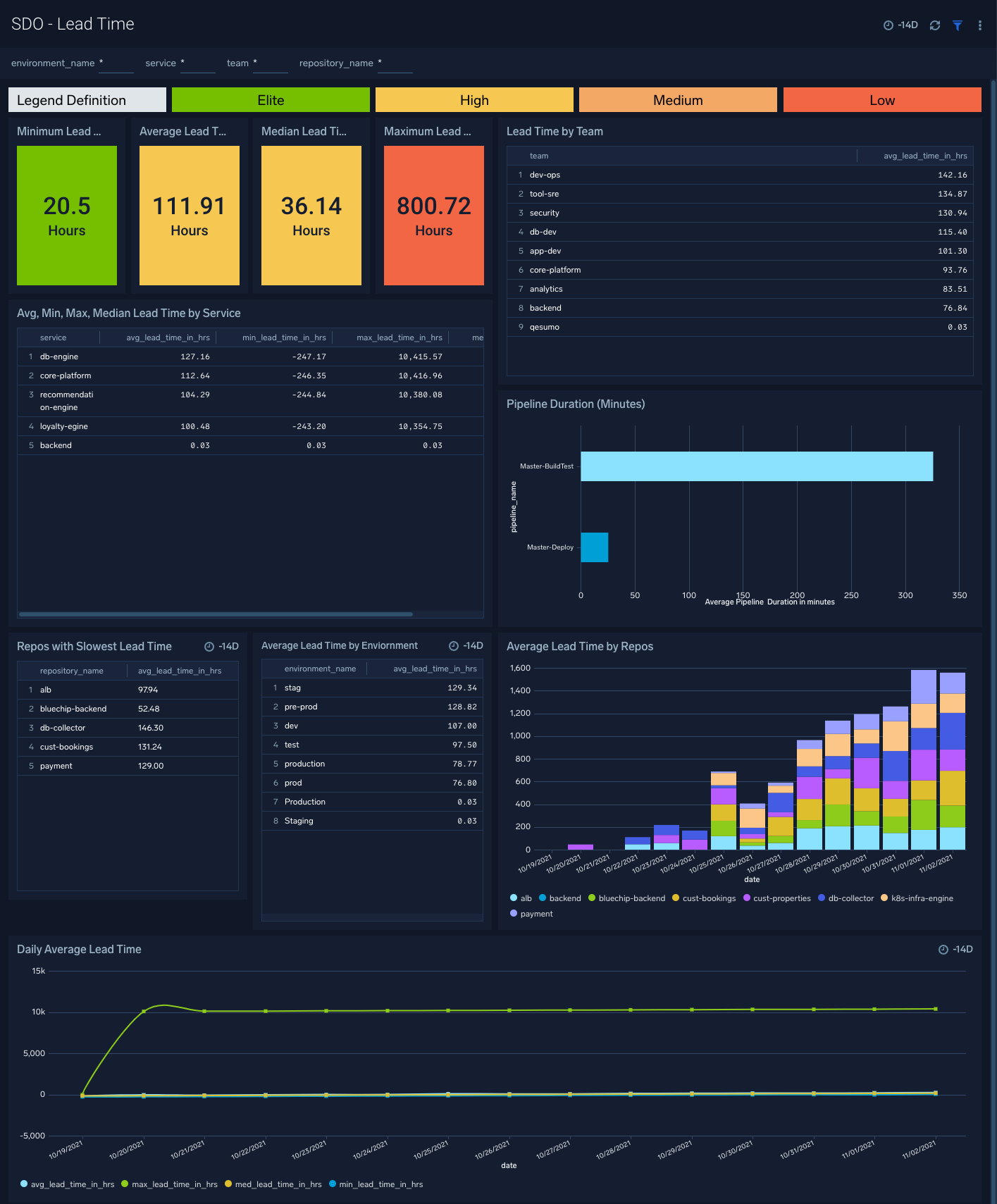 Software-Development-Optimization-Lead-Time.png