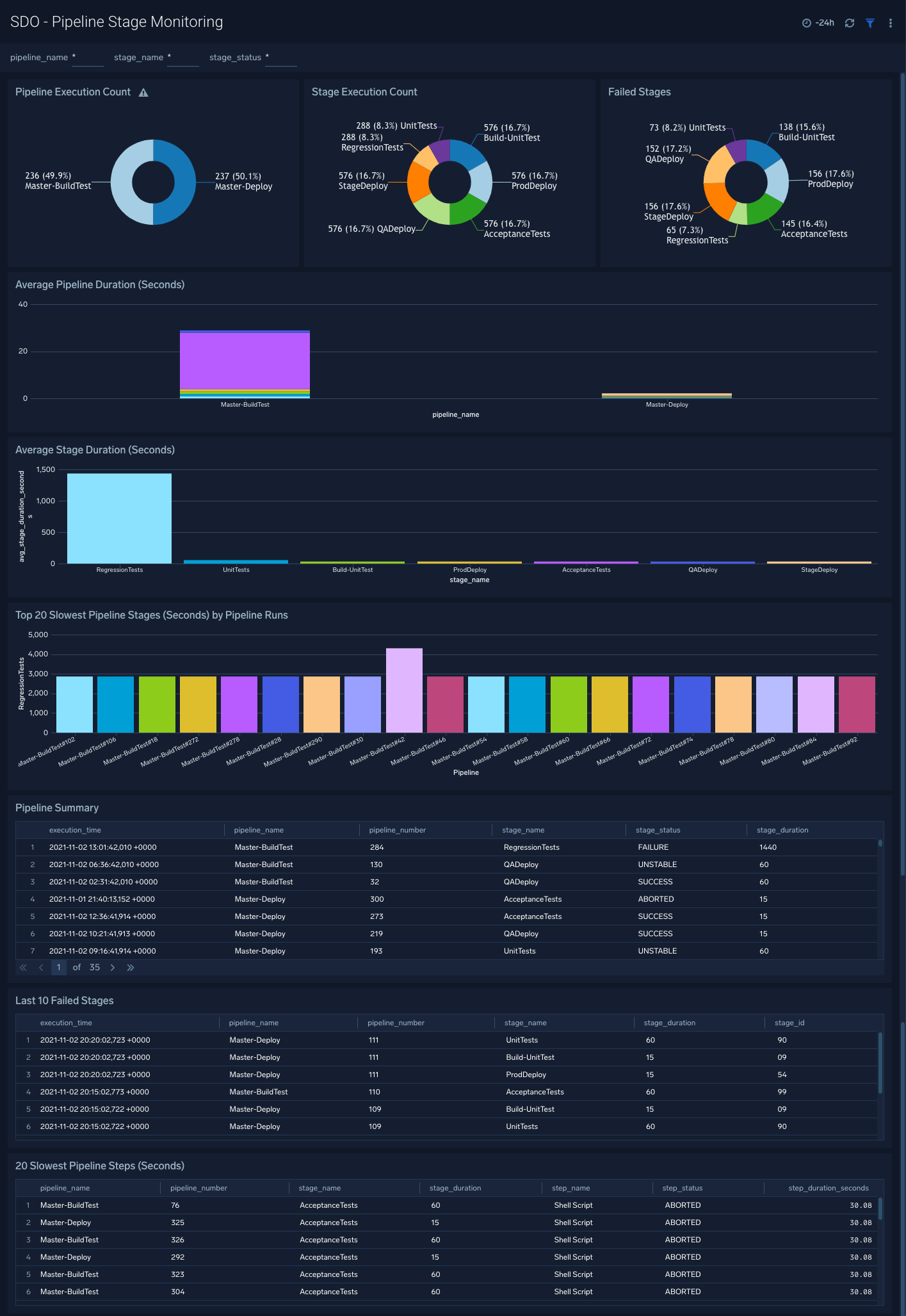 Software-Development-Optimization-Pipeline-Stage-Monitoring.png