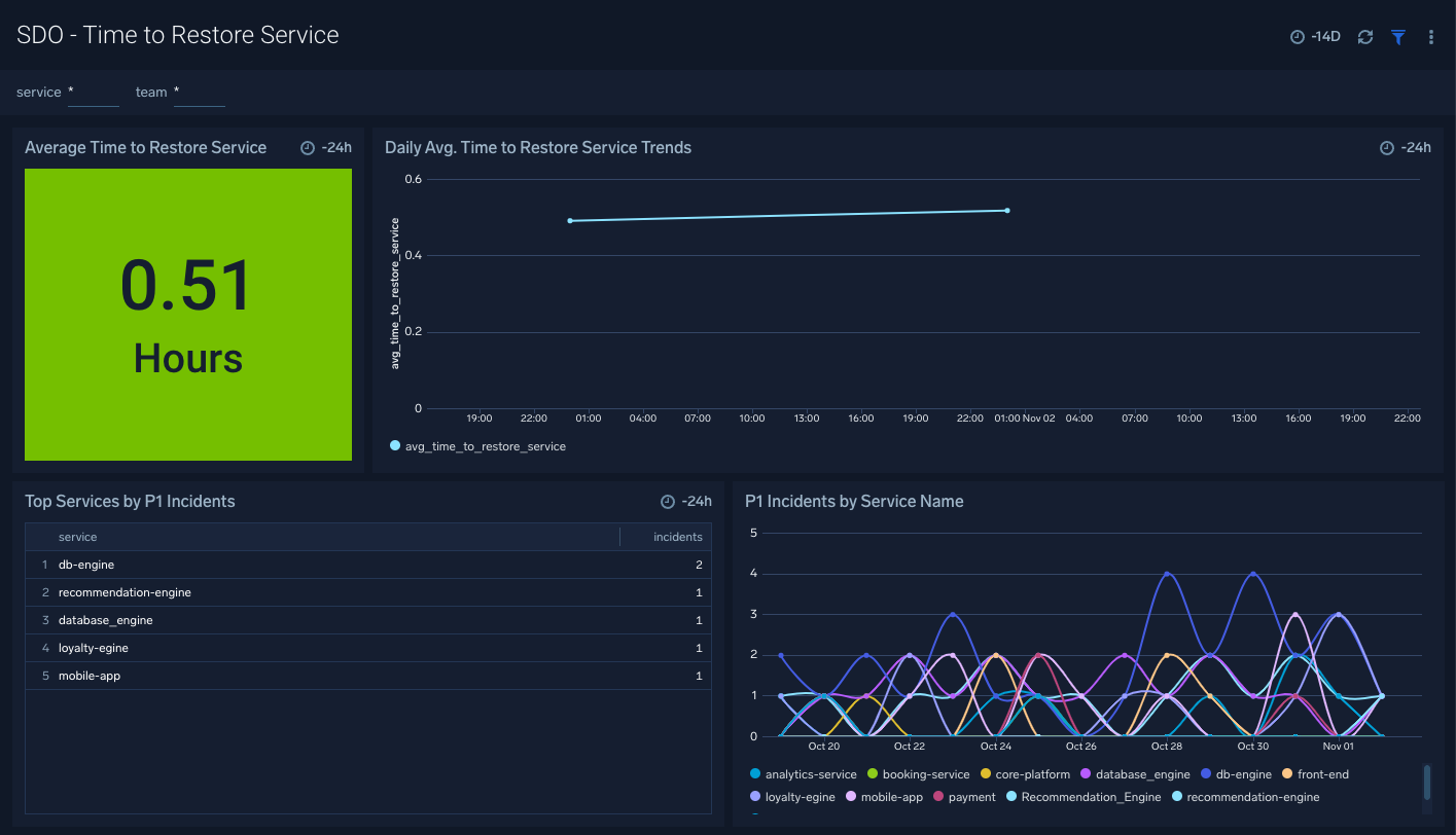 Software-Development-Optimization-Time-to-Restore-Service.png