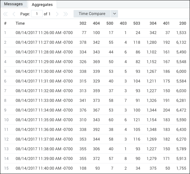 Webserver StatusCode