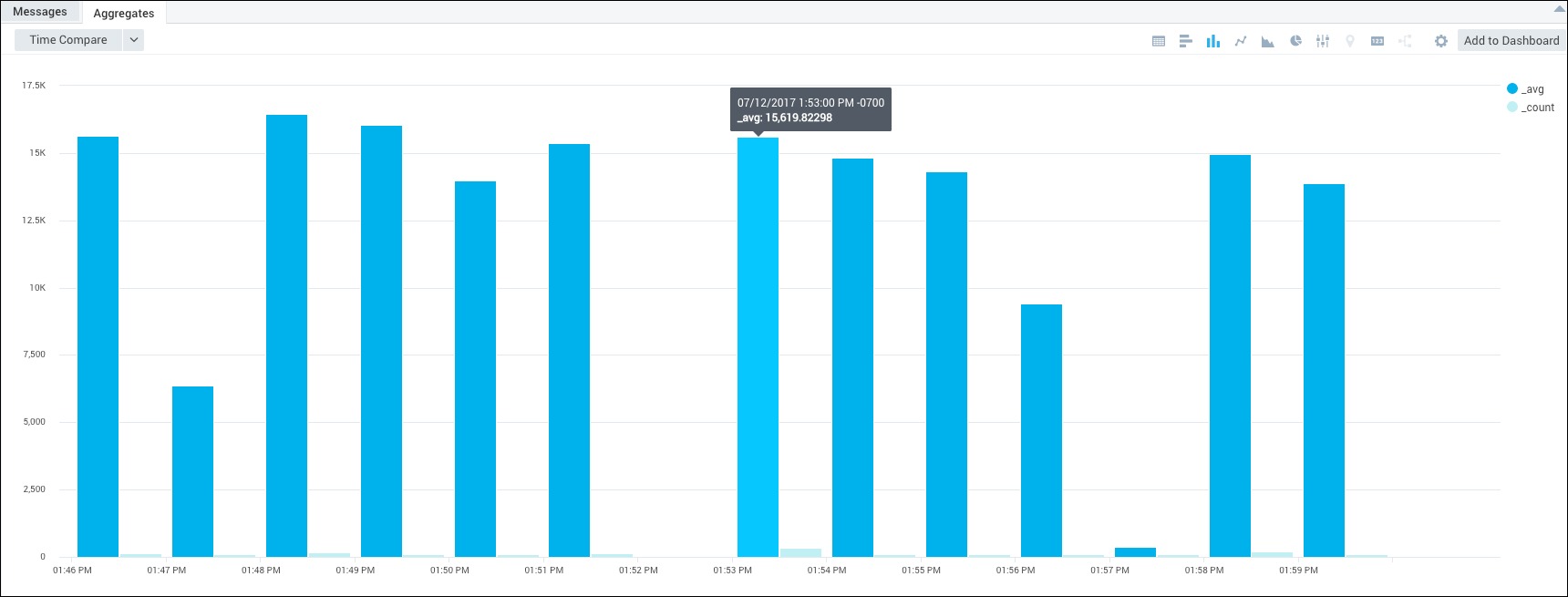 Bar chart before combo plot