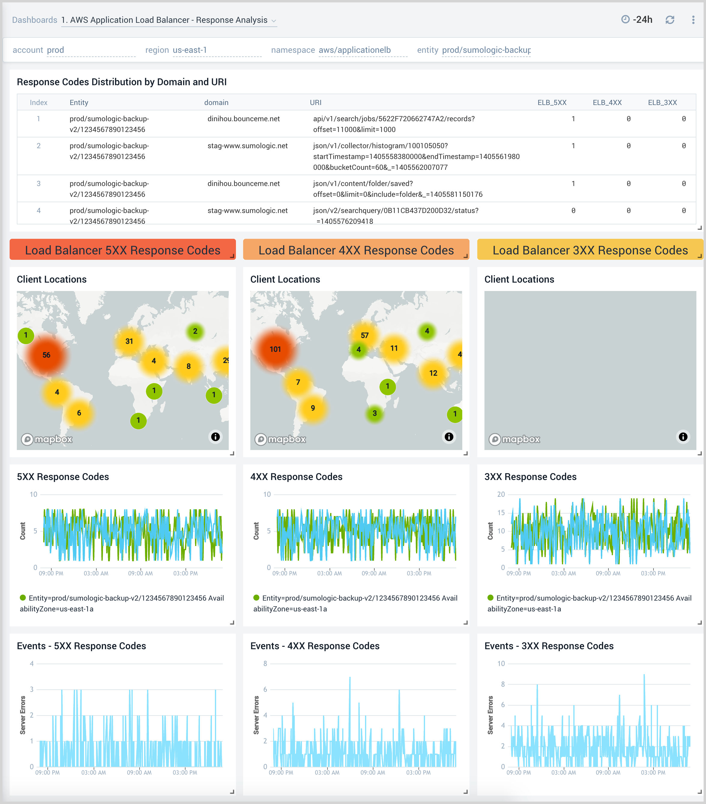 1. AWS Application Load Balancer - Response Analysis.png