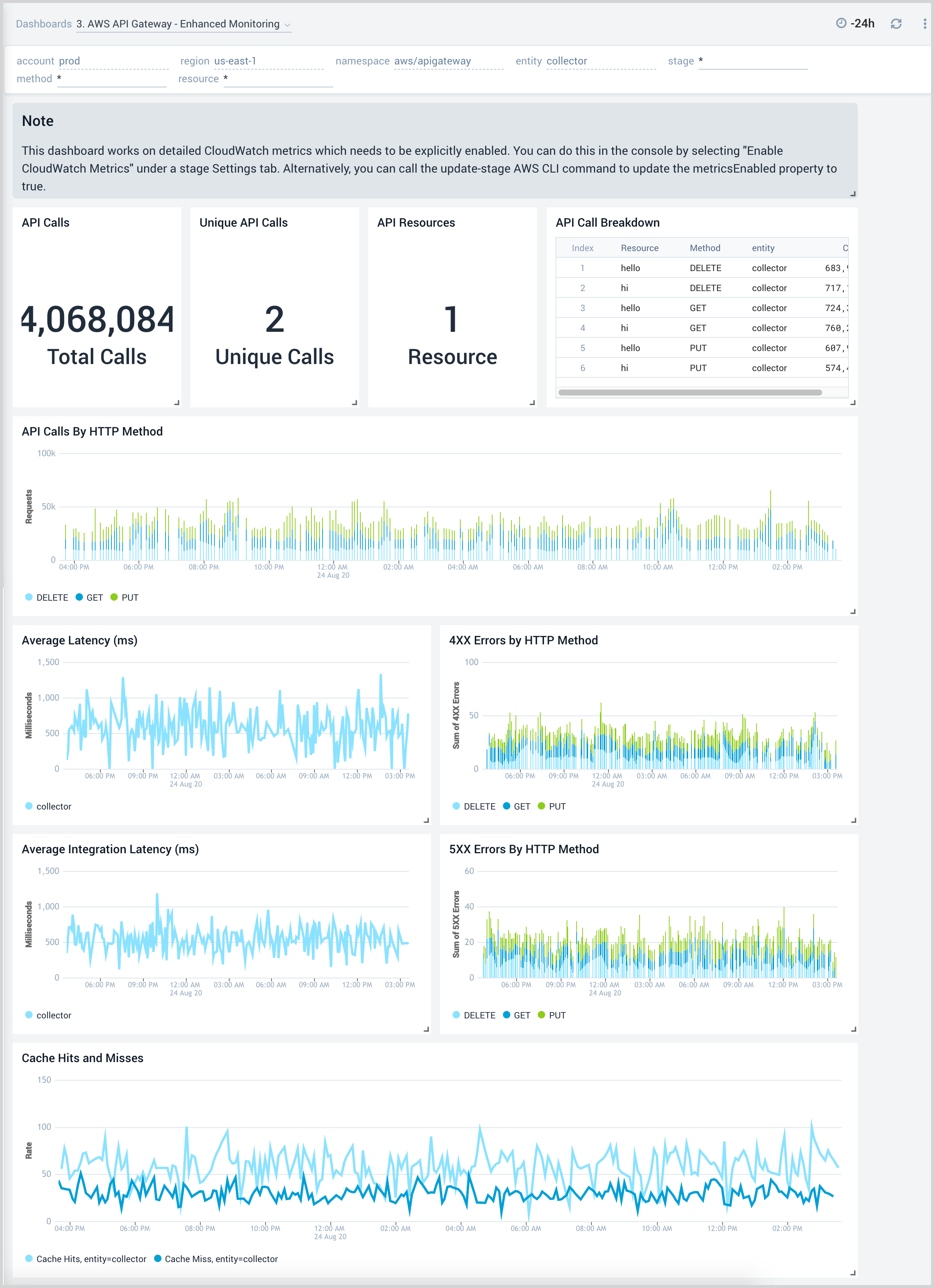 3. AWS API Gateway - Enhanced Monitoring.png