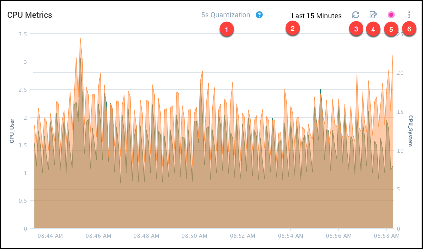 chart-interaction.png