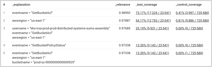 CloudTrail example with LogExplain.png