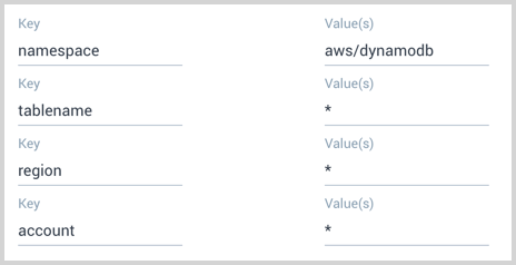 dashboard new stack link keys.png