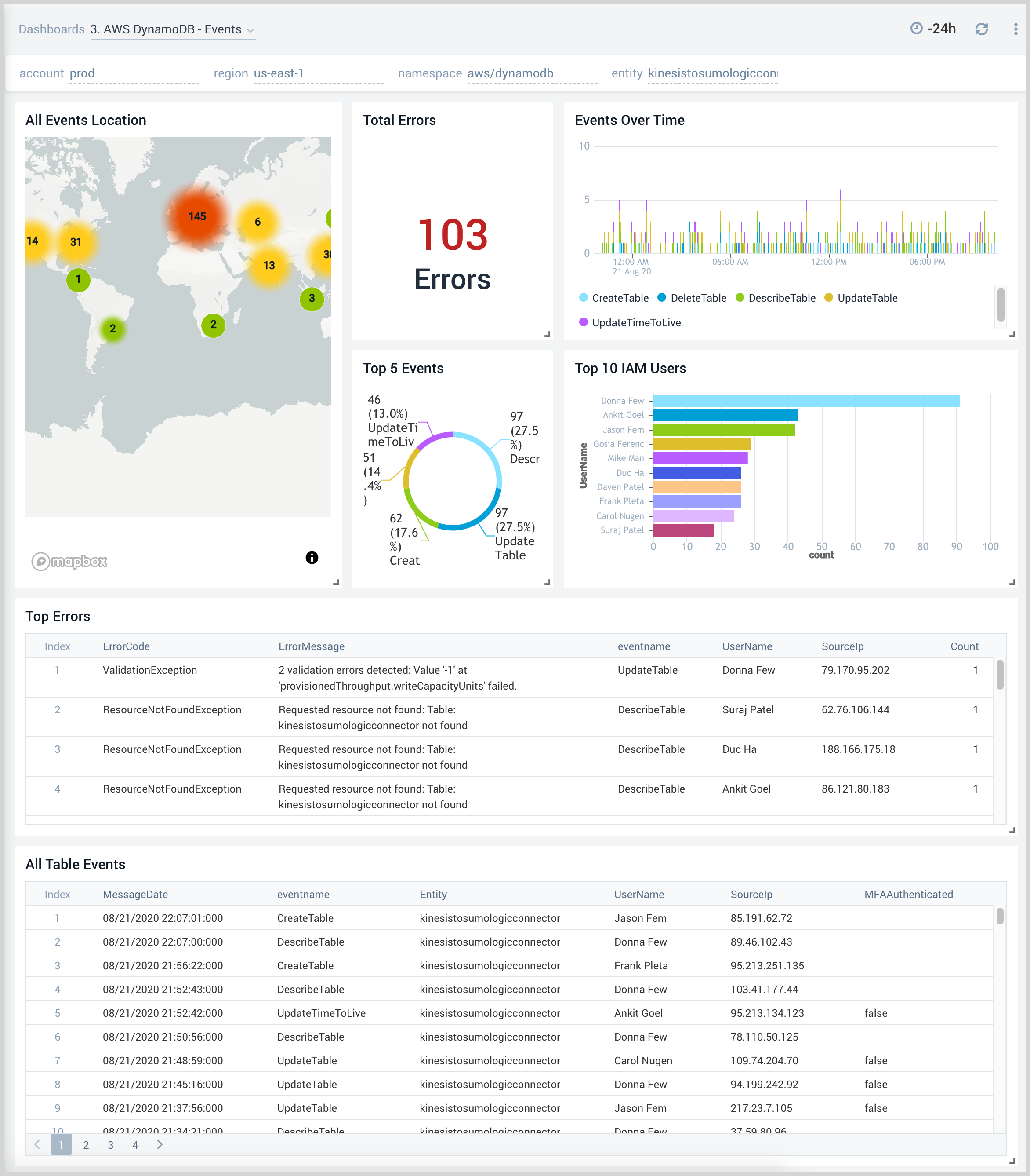 3. AWS DynamoDB - Events .png