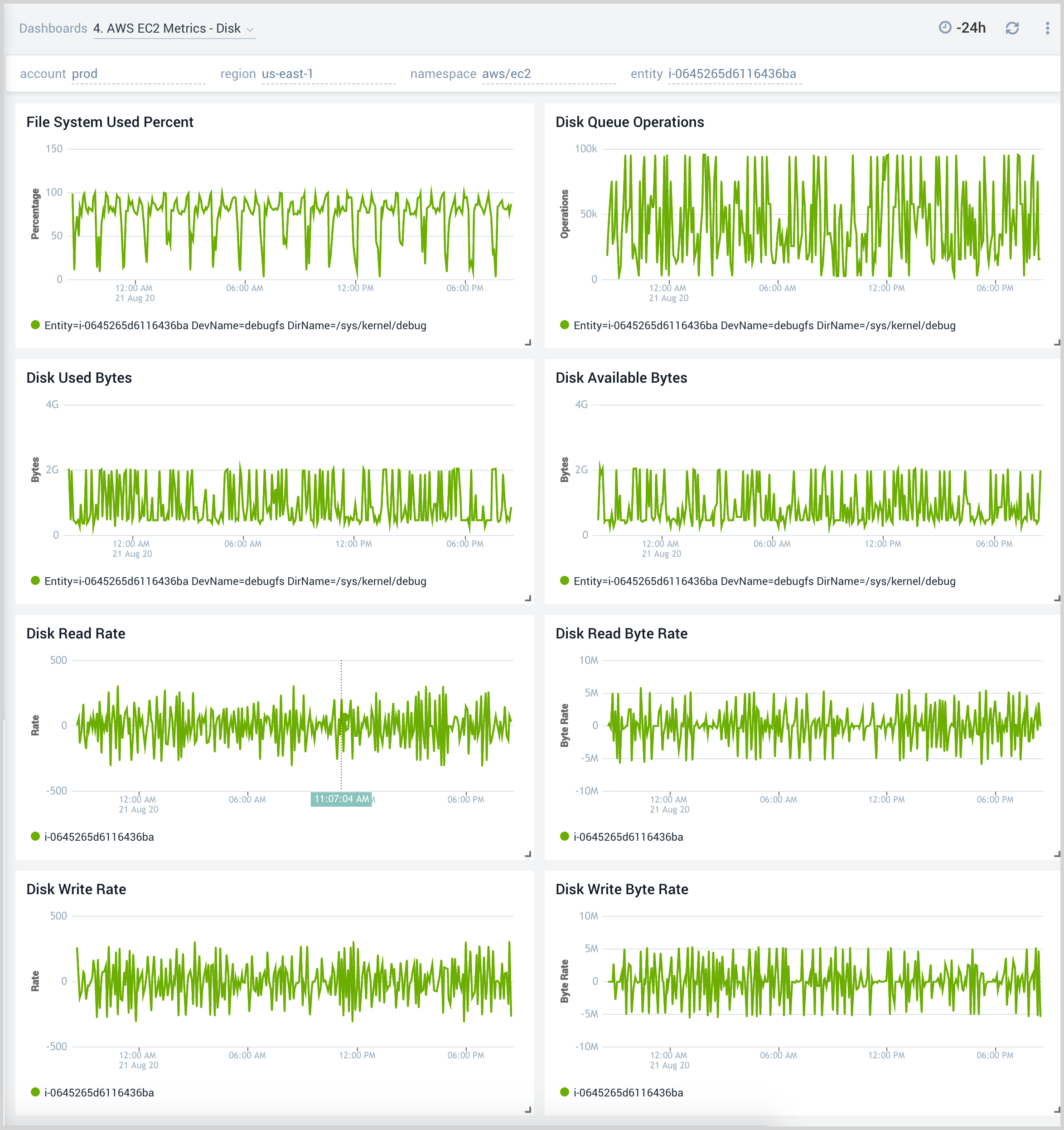 4. AWS EC2 Metrics - Disk.png