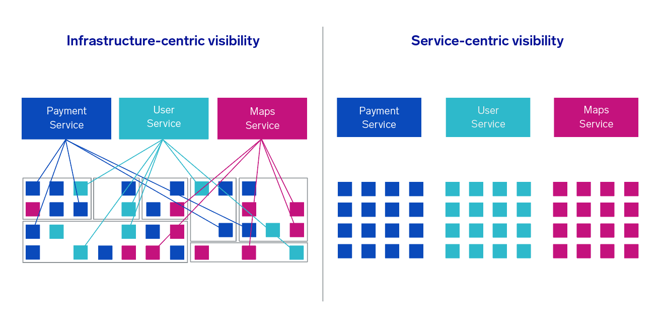 Infrastructure vs service.png