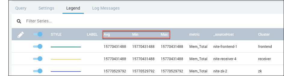 legend-min-max-avg