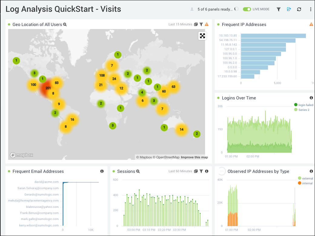 log_analysis_app_visits