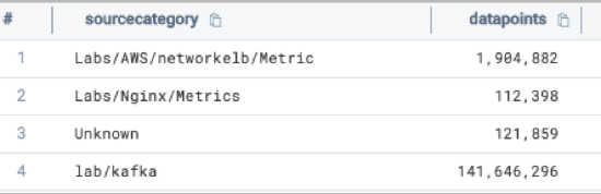 metric-volume-source-category