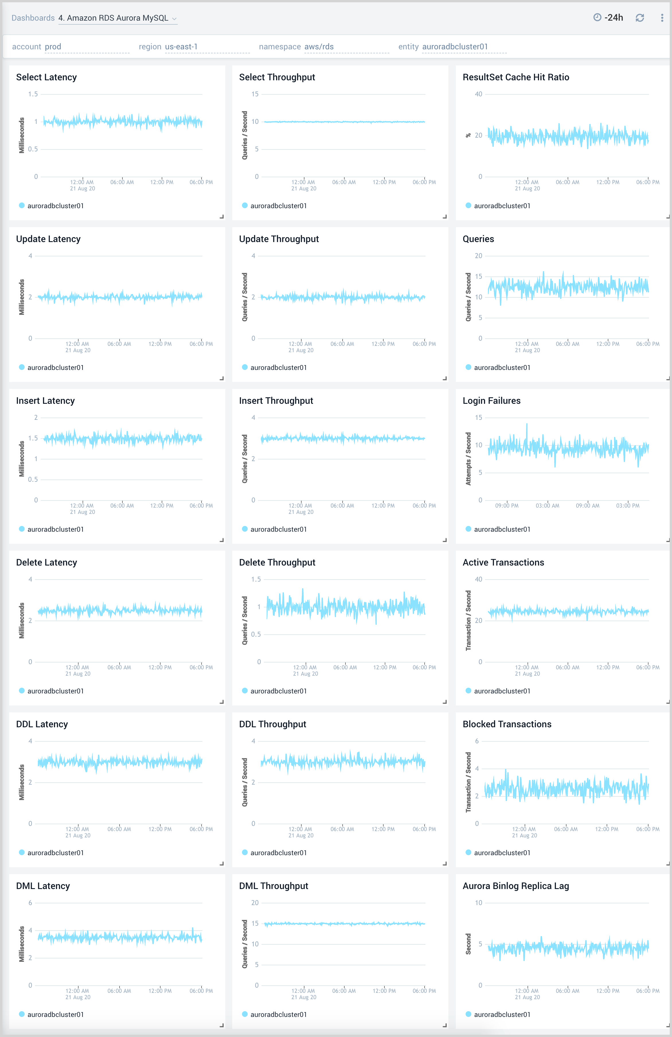 4. Amazon RDS Aurora MySQL.png