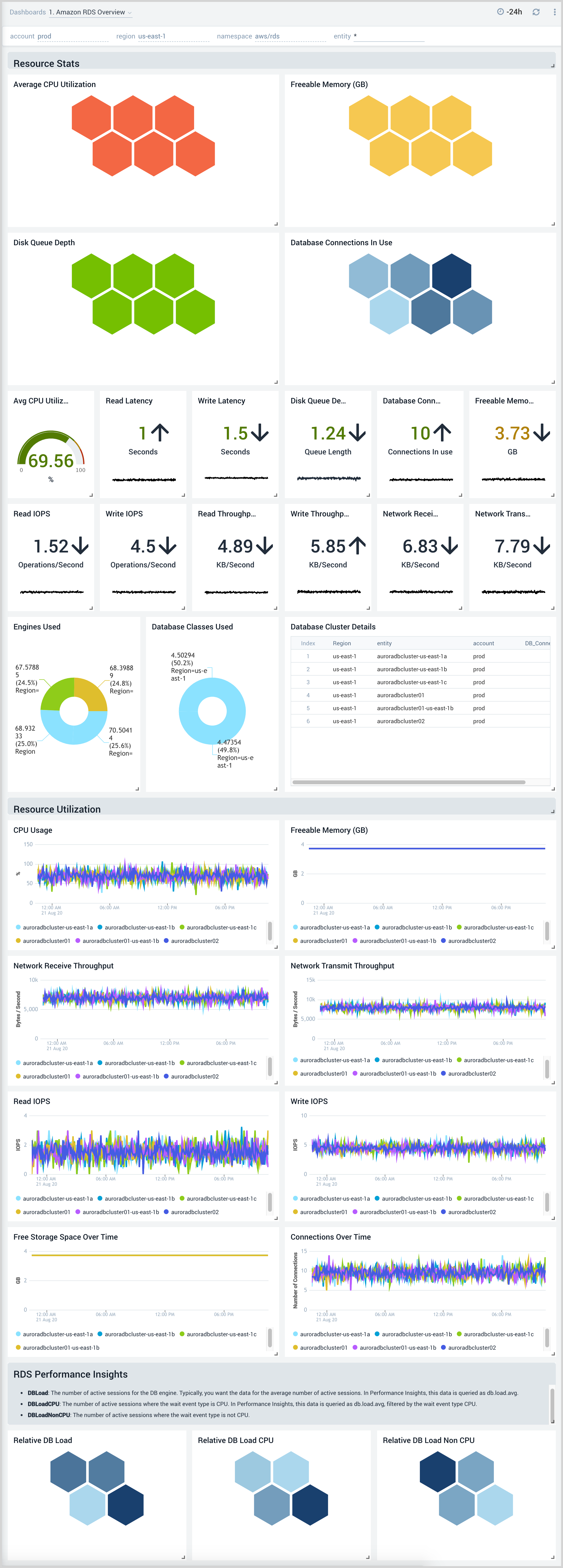 1. Amazon RDS Overview.png