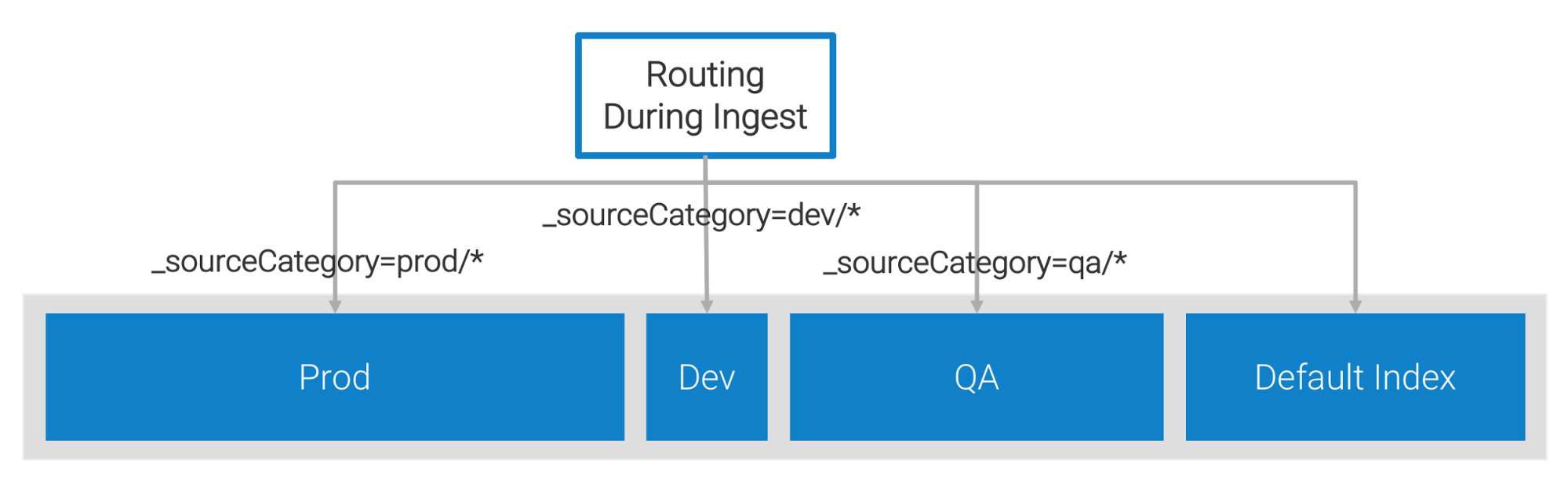 routing-expression.png