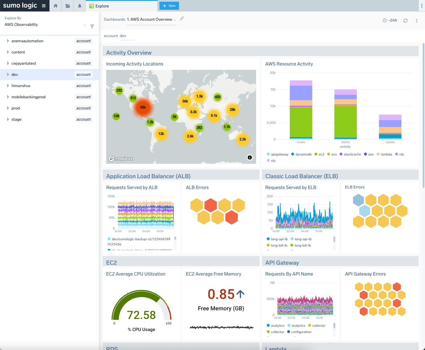 AWS-Account-Overview.png