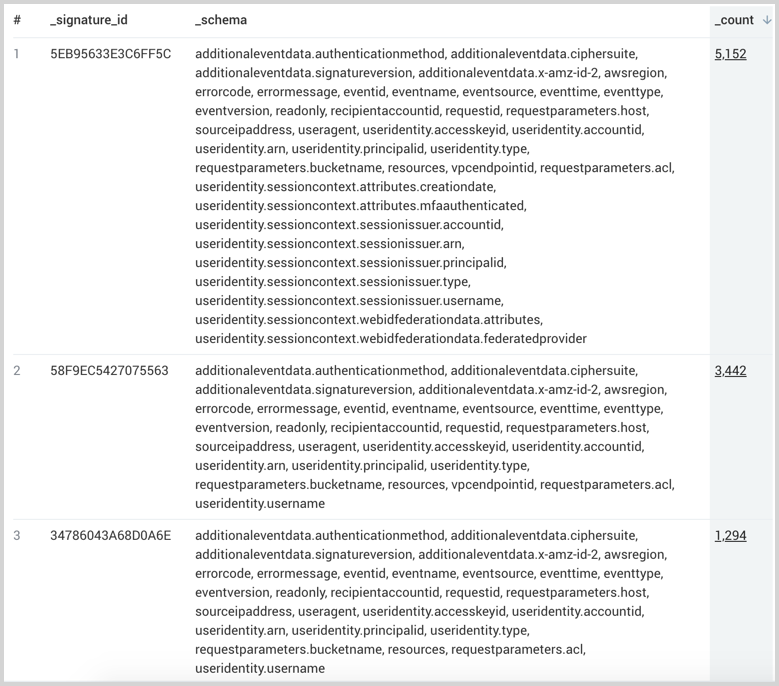 CloudTrail example LogReduce Keys.png