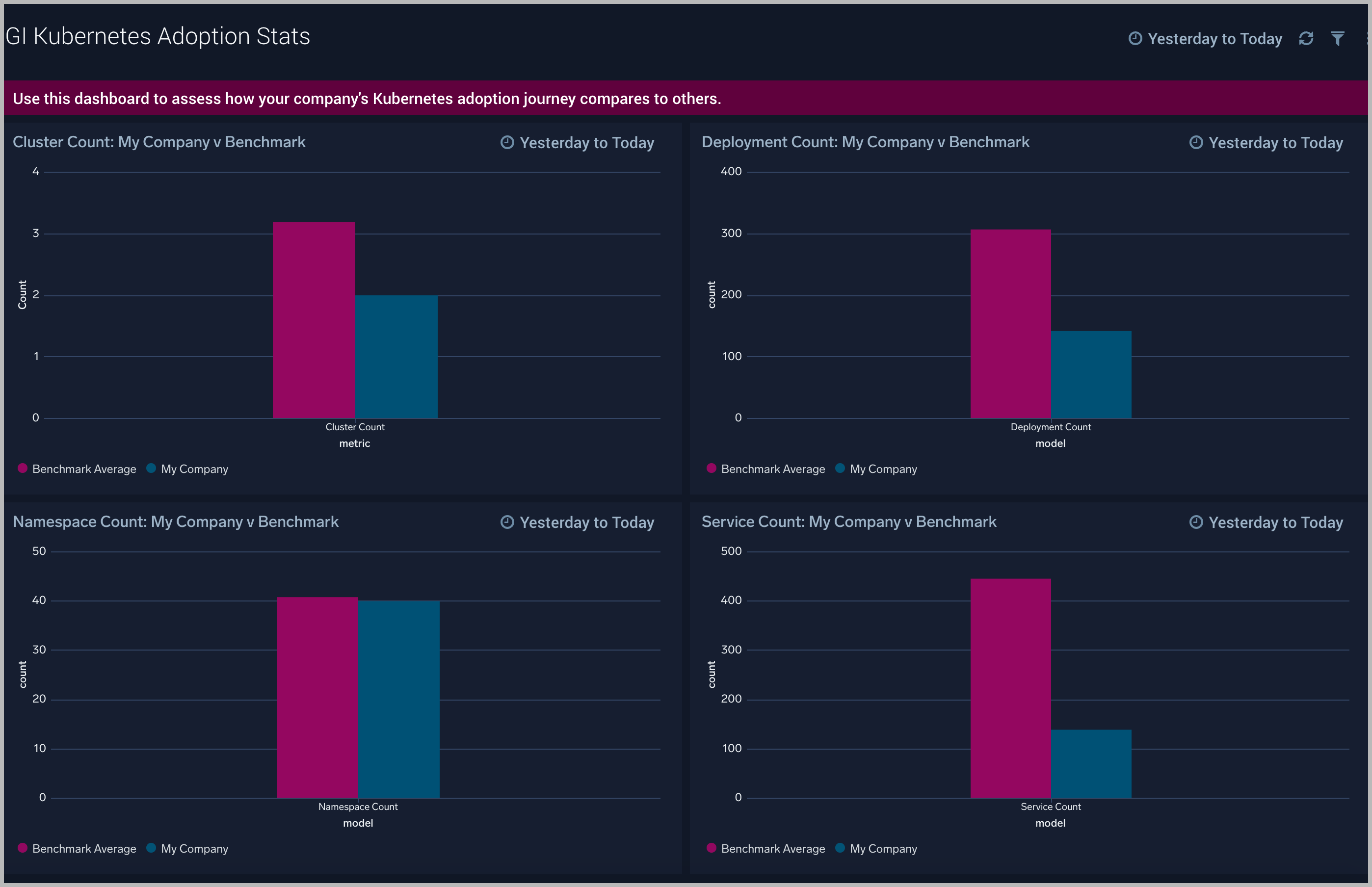 GI_Kubernetes_Adoption_Stats