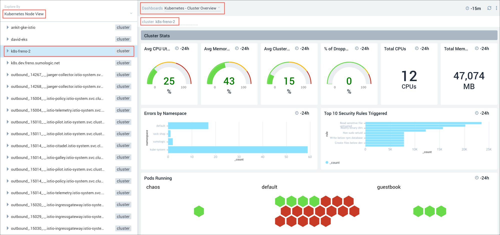 K8s_Dashboard_overview.png