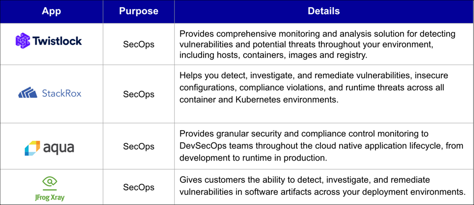 K8s_PartnerApps_Security.png