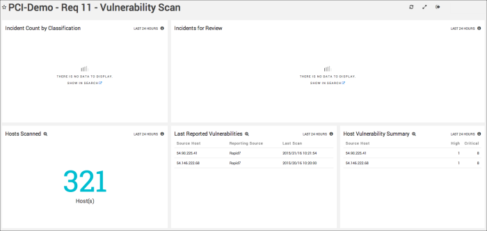 PCI_Requirement11_Dashboard.png