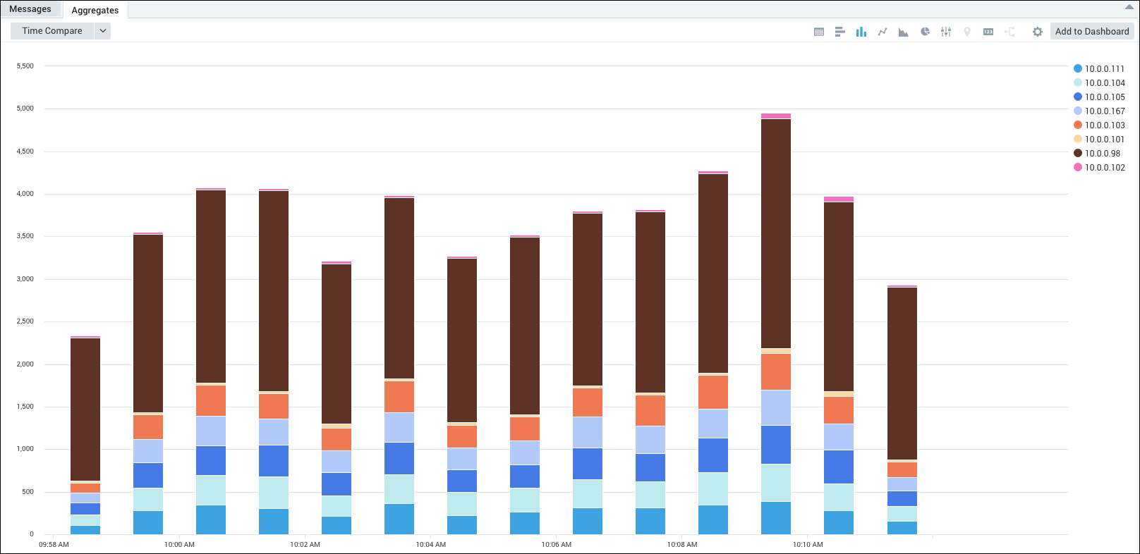 Timeslice Example