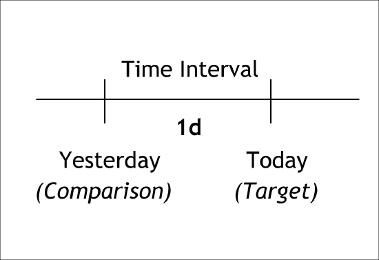 compare single diagram