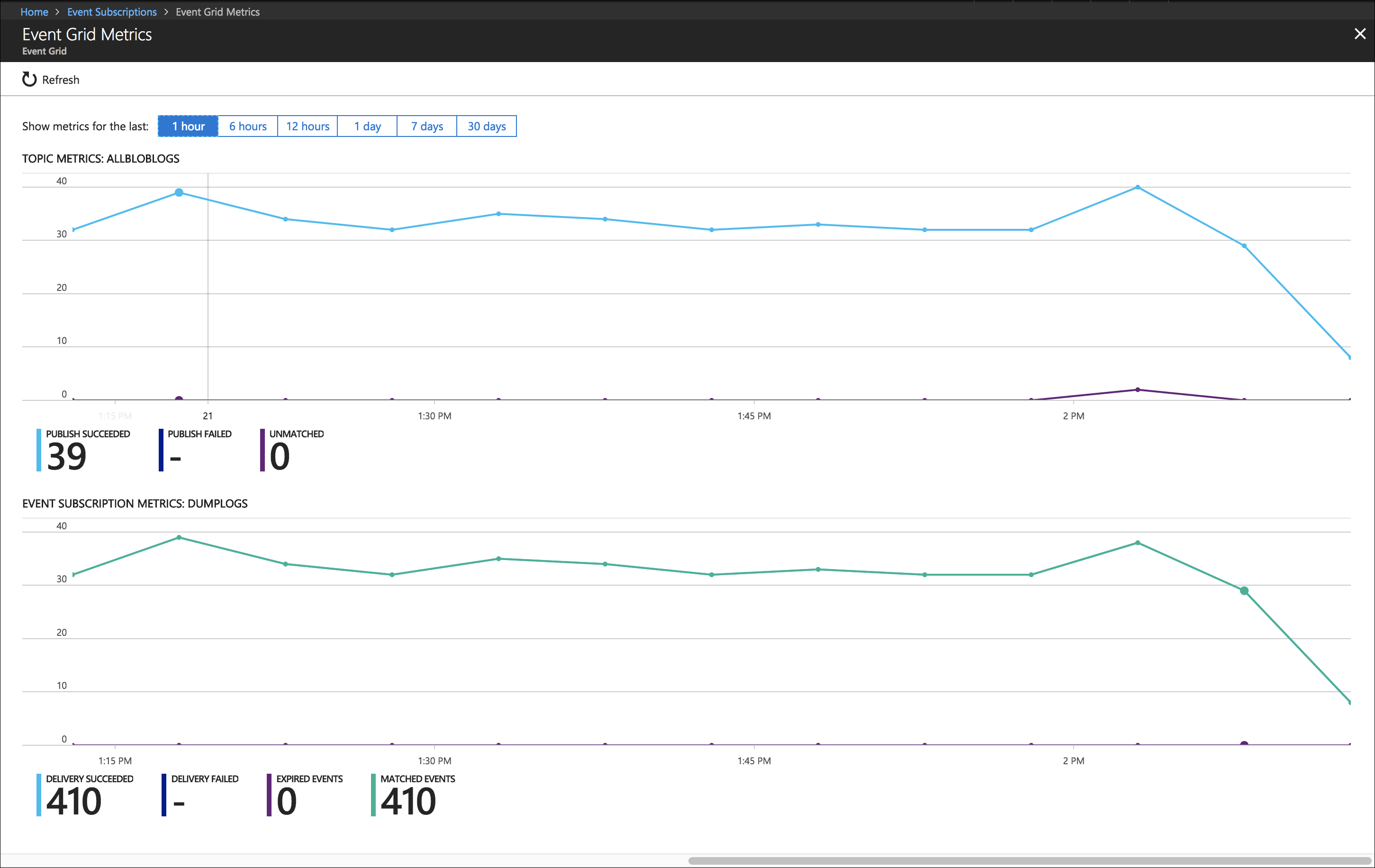 event-grid-metrics.png