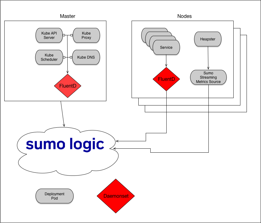 kubernetes2.png