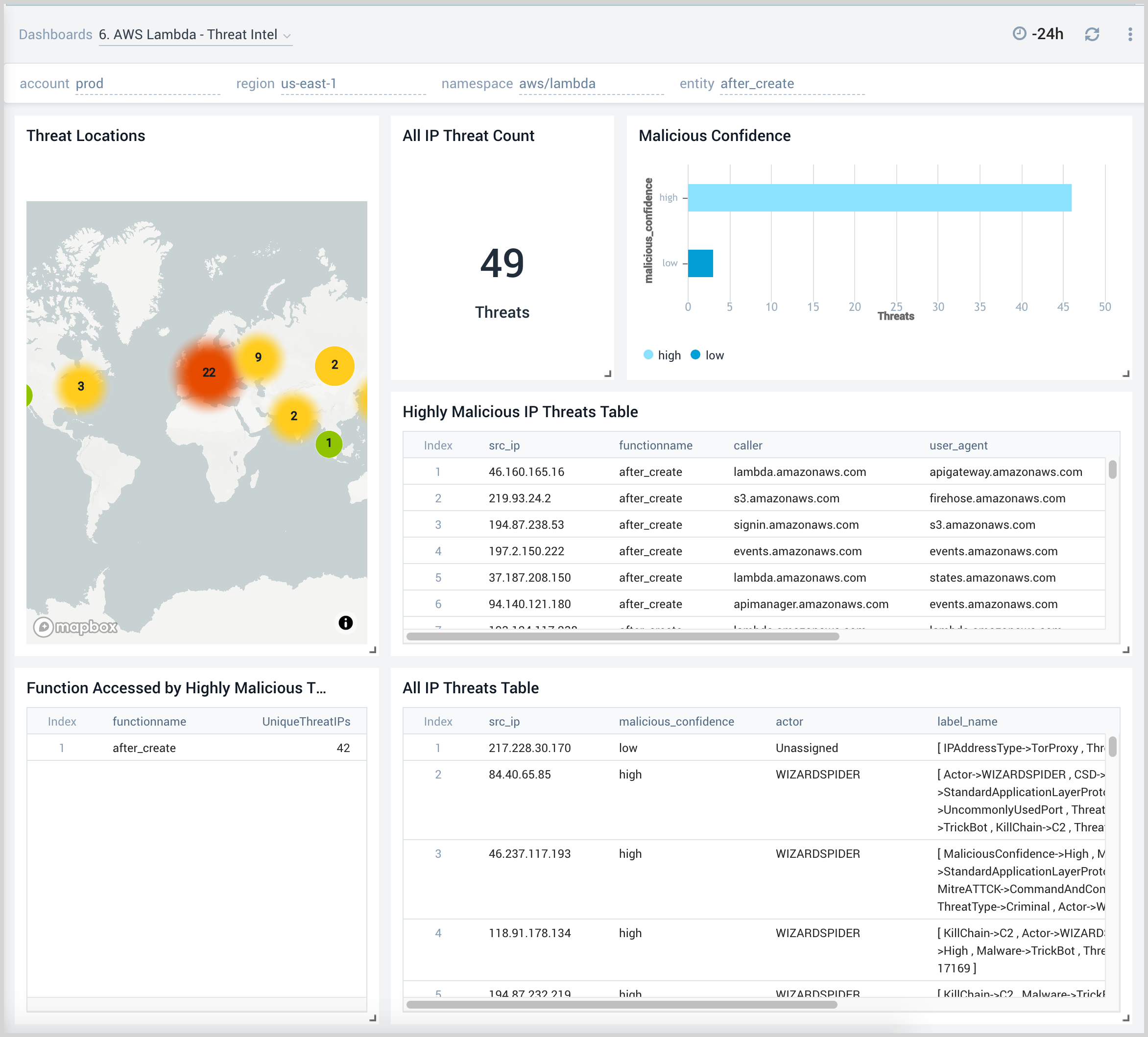 6. AWS Lambda - Threat Intel.png