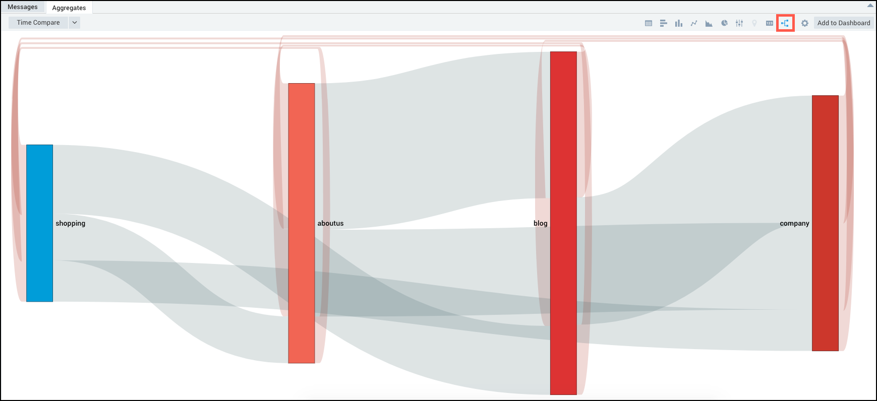 ordered flow diagram.png