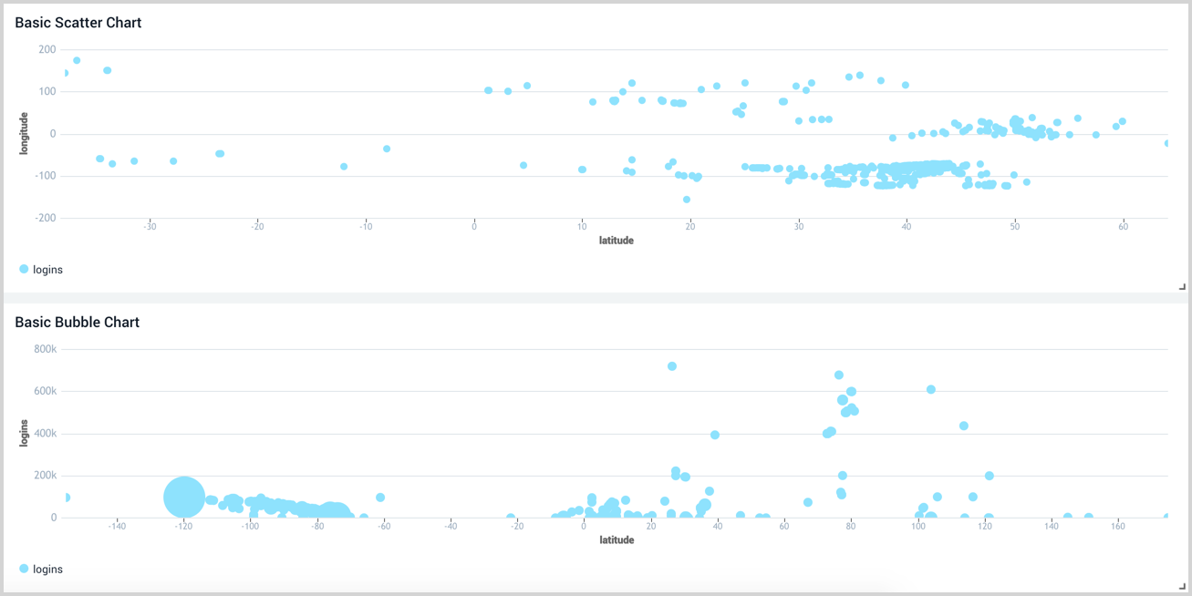 scatter and bubble charts.png