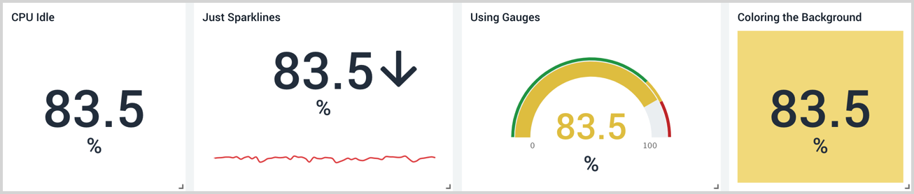 single value charts.png