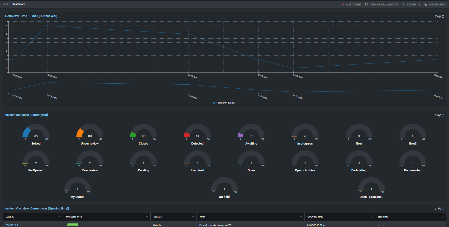 Figure - Dashboard