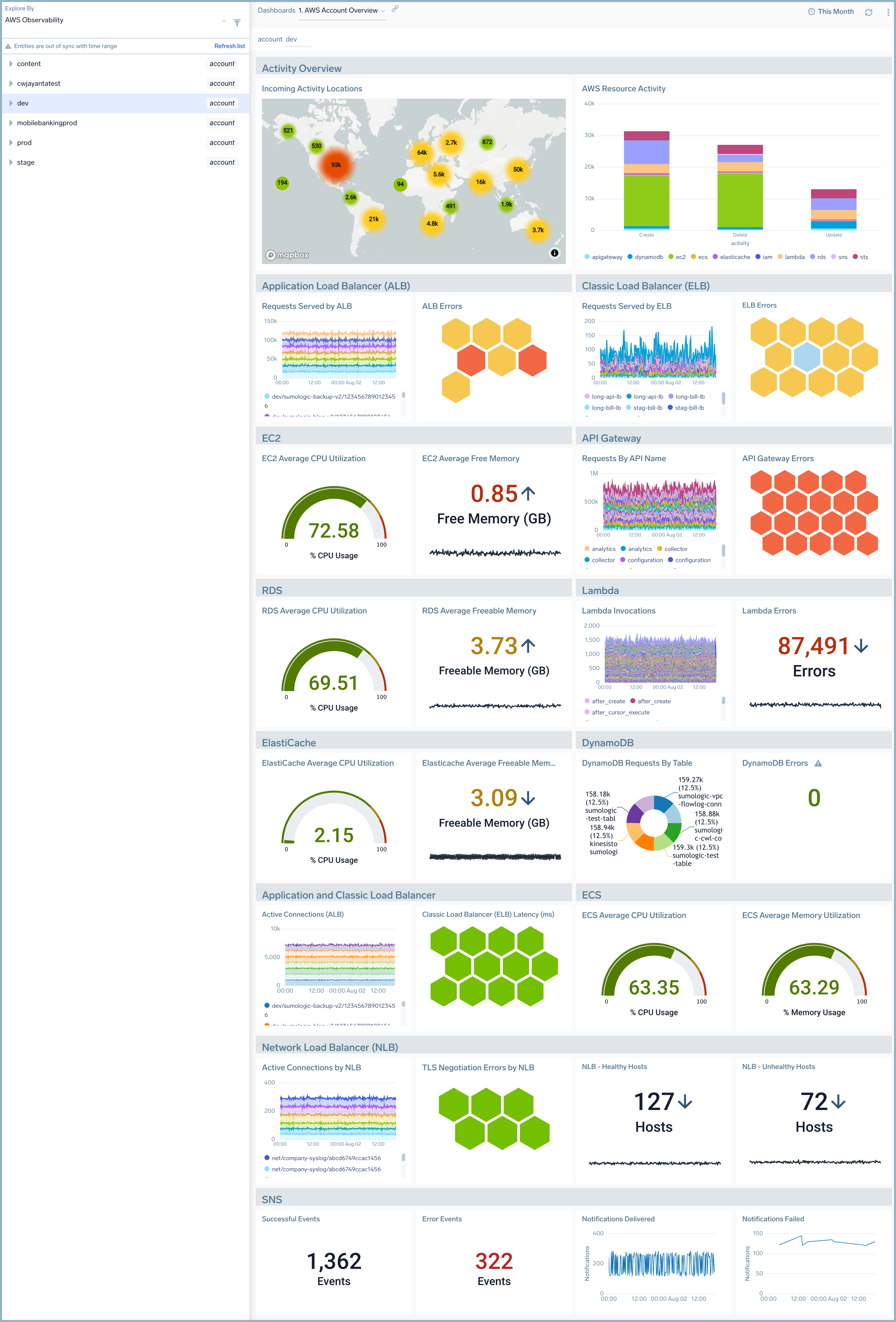 AWS-Account-Overview.png