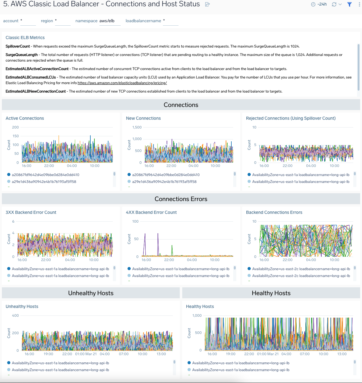 AWS-Classic-Load-Balancer-Connection-and-Host-Status.png