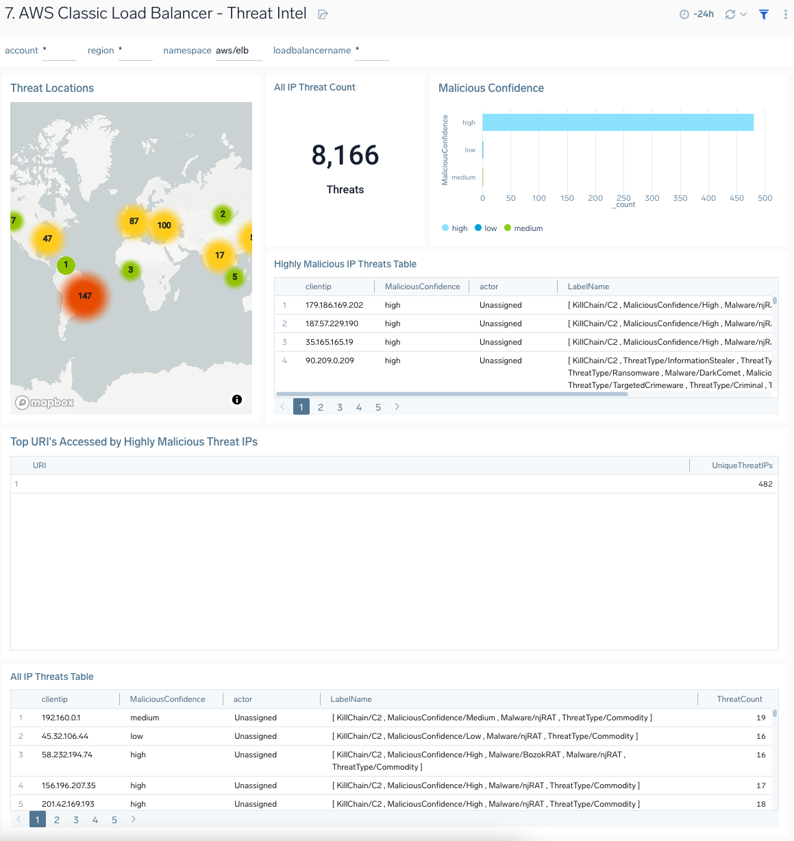 AWS-Classic-Load-Balancer-Threat-Intel.png