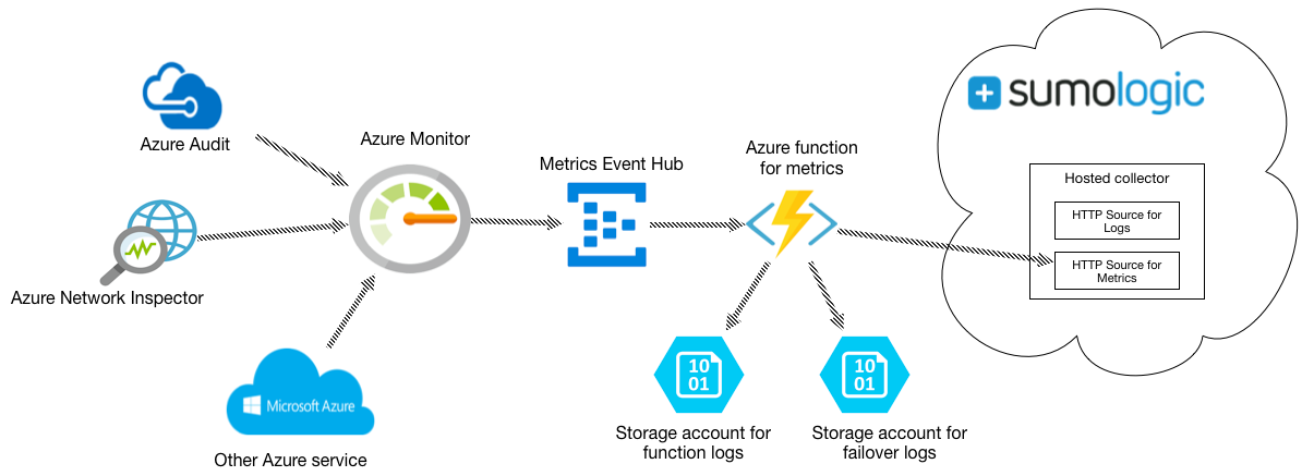 Azure-metrics.png