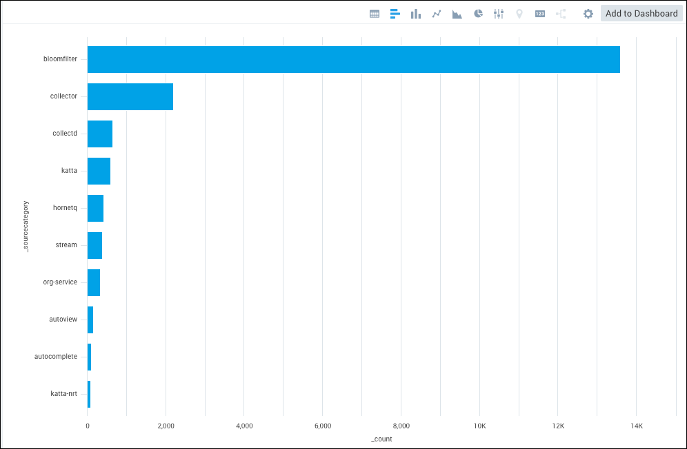 BarChart .png