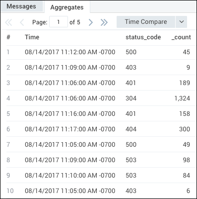 Table without transpose