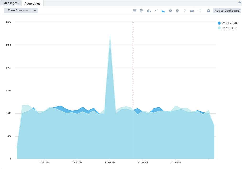 Timeslice example