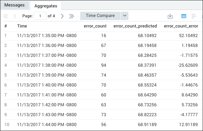 agg-table-predict-linear.png