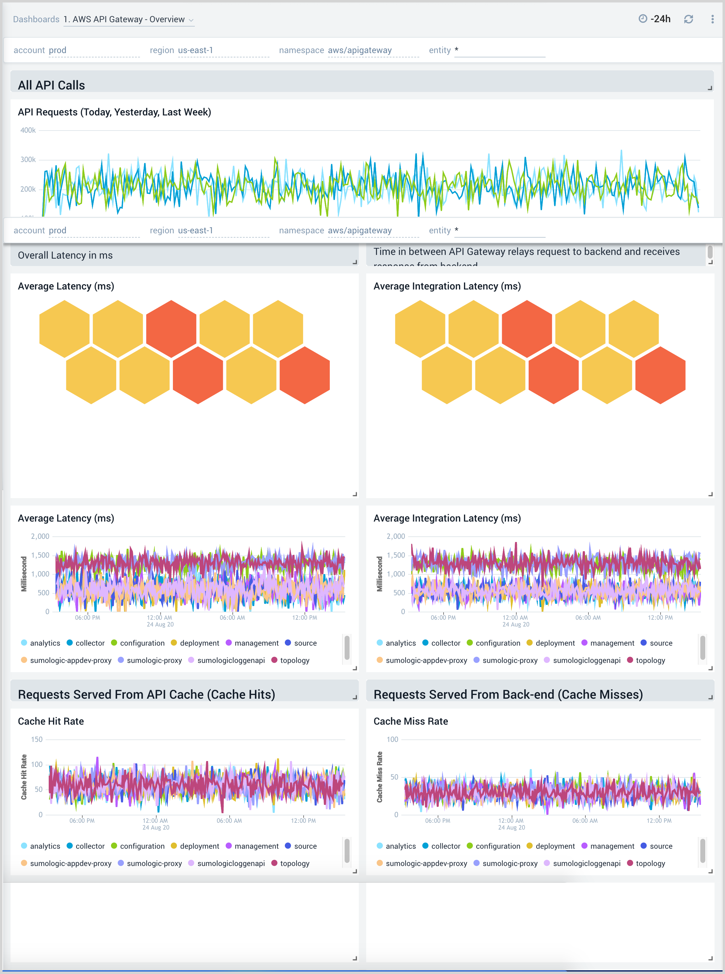 1. AWS API Gateway - Overview.png