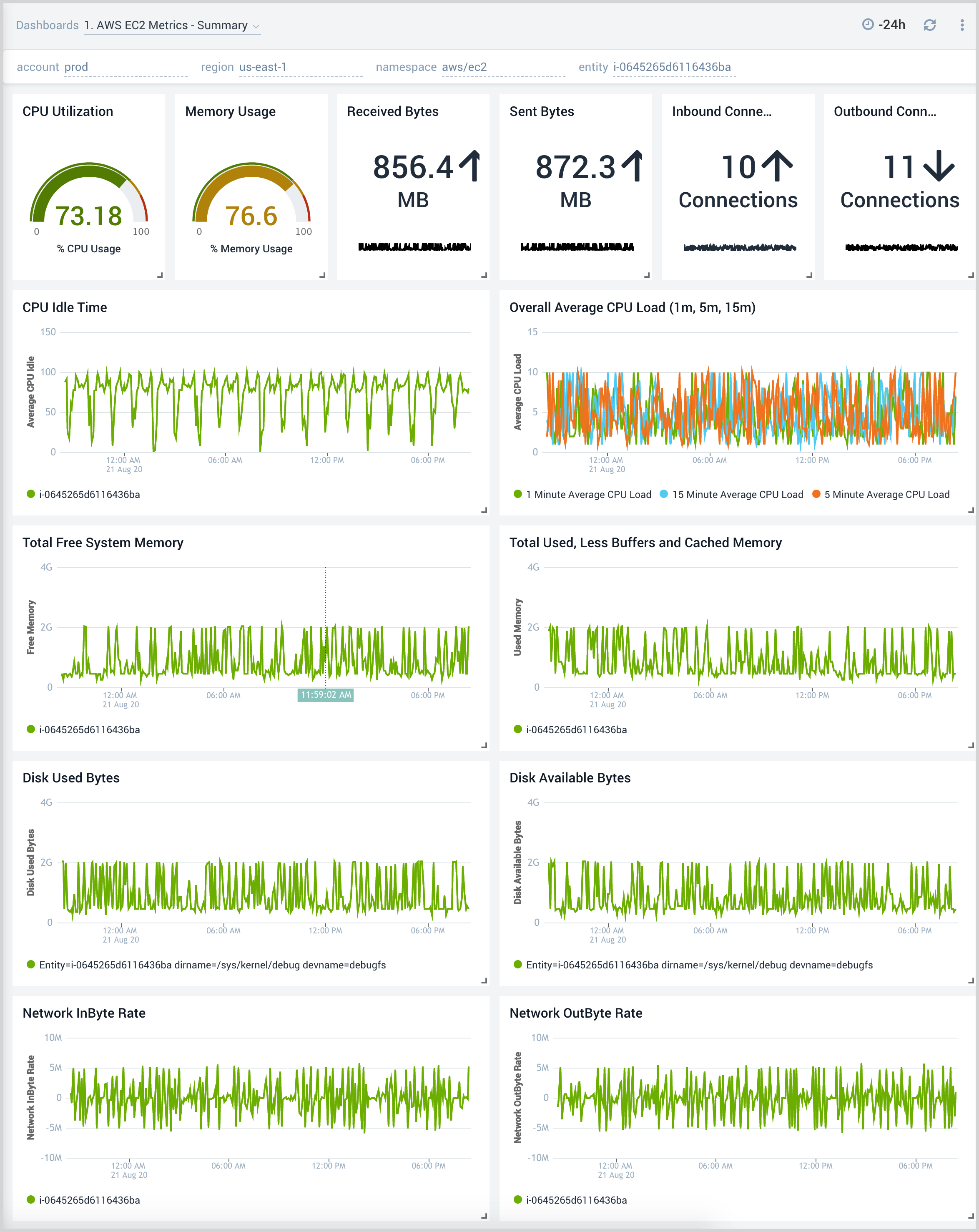 1. AWS EC2 Metrics - Summary.png