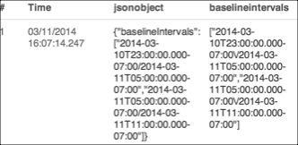 json results