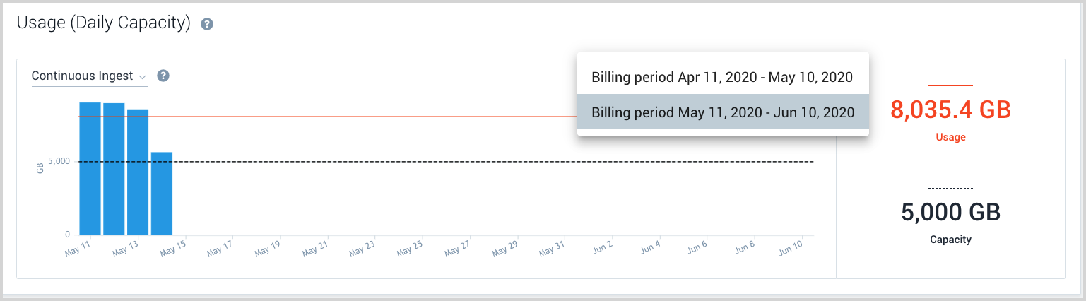 CloudFlex_Usage_BillingPeriod_menu.png