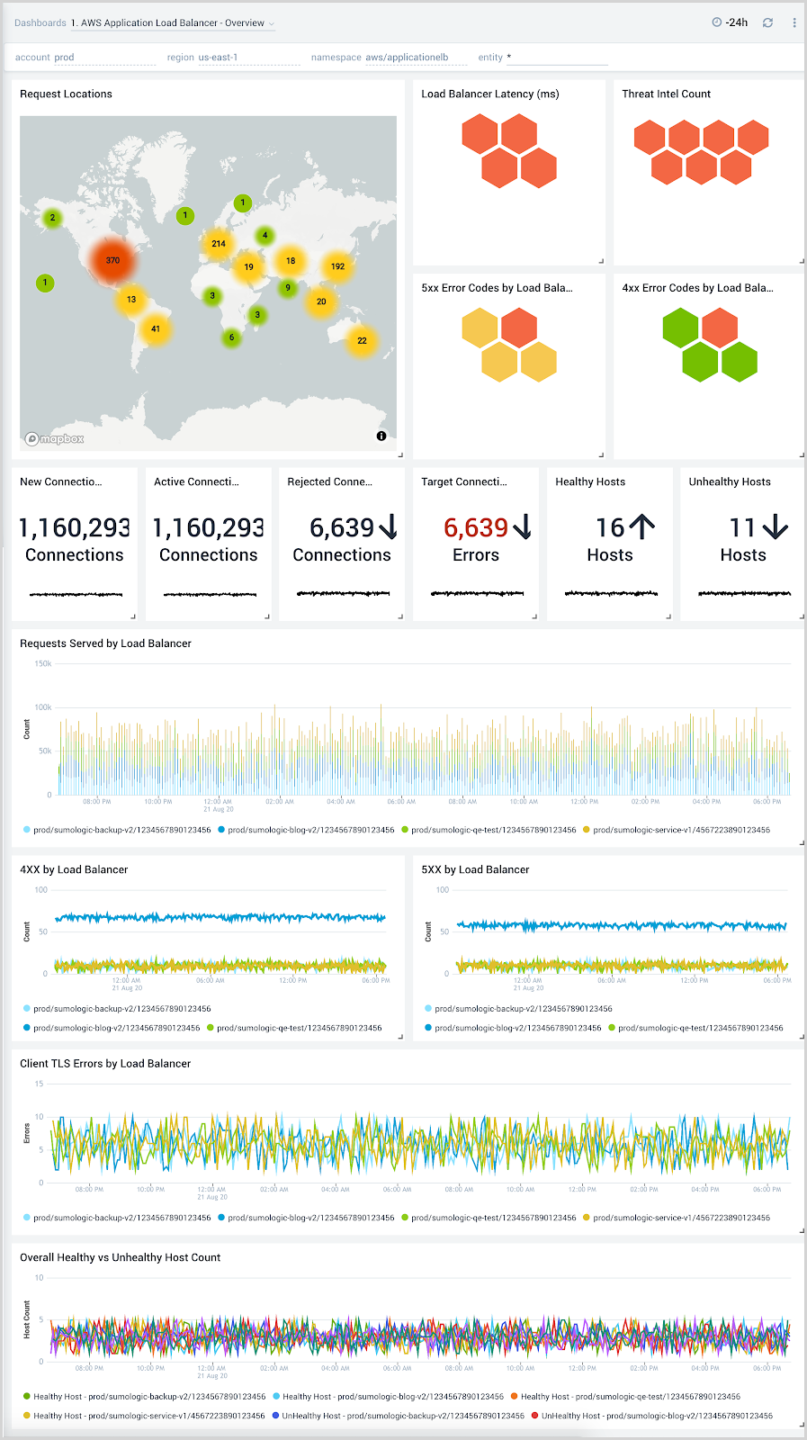 AWS Application Load Balancer