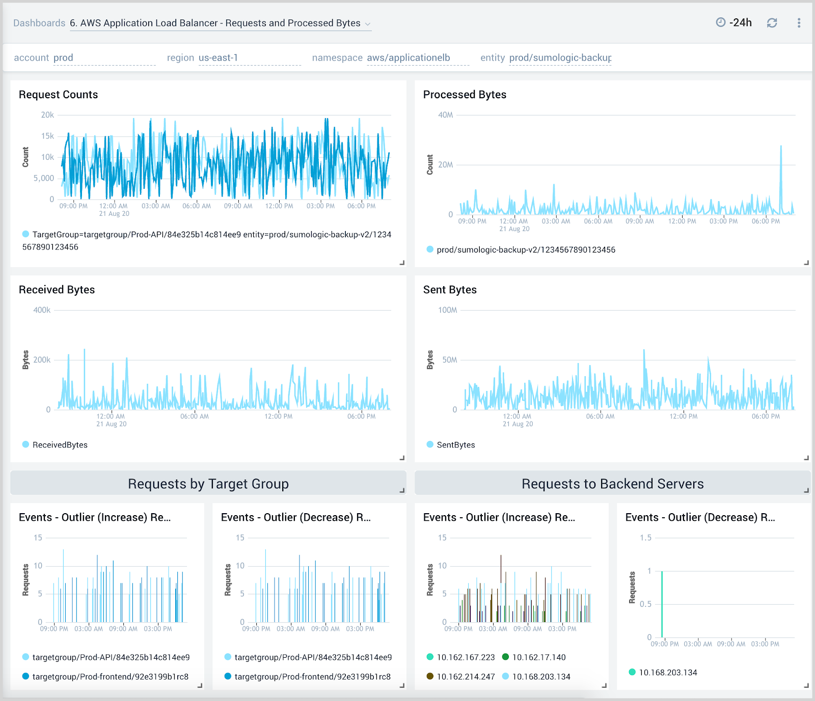 AWS Application Load Balancer